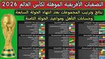 تصفيات كأس العالم 2026: نظام الملحق الأفريقي