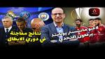 نتائج مثيرة في الجولة الأولى من الدوري الأوروبي