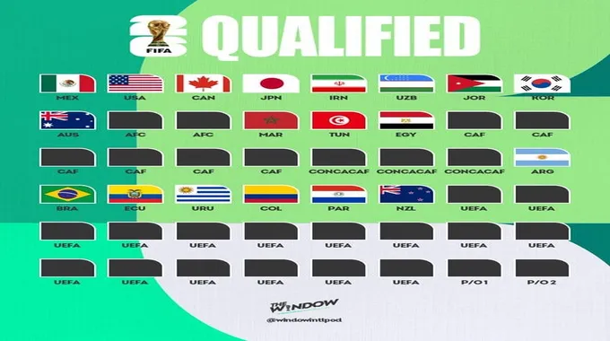 المنتخبات المتأهلة لكأس العالم 2026