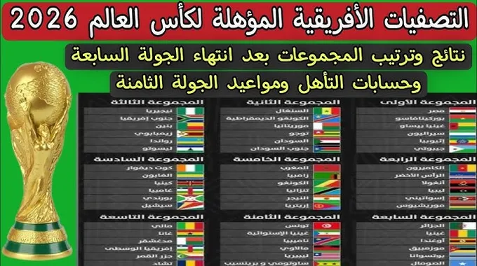 تصفيات كأس العالم 2026: نظام الملحق الأفريقي