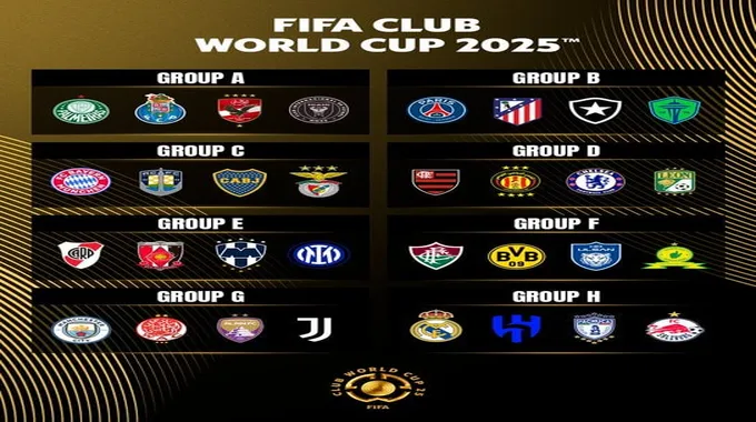 جدول كأس القارات للأندية 2025