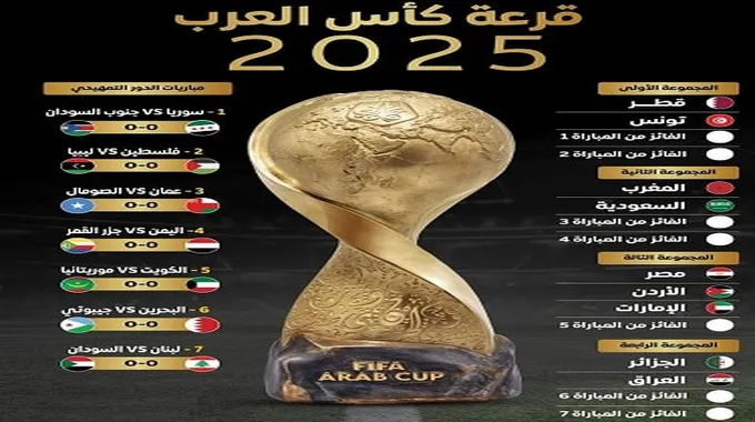 جدول مباريات كأس العرب 2025 في قطر