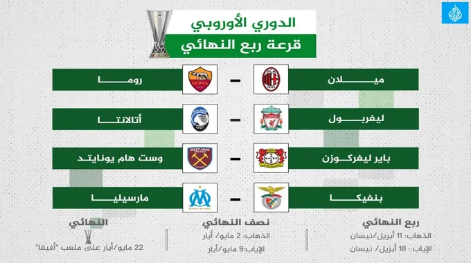 مباريات اليوم في دوري الأبطال والدوري الأوروبي