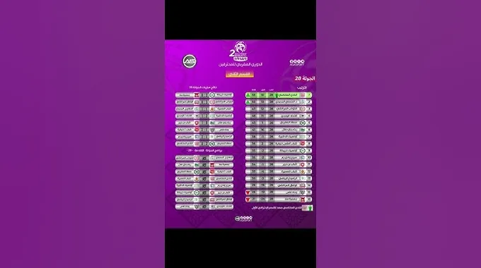 نتائج الجولة الثامنة والعشرين من الدوري الاحترافي
